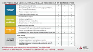 | 59
COMPREHENSIVE MEDICAL EVALUATION AND ASSESSMENT OF COMORBIDITIES
Comprehensive Medical Evaluation and Assessment of Comorbidities:
Standards of Medical Care in Diabetes - 2022. Diabetes Care 2022;45(Suppl. 1):S46-S59
 
