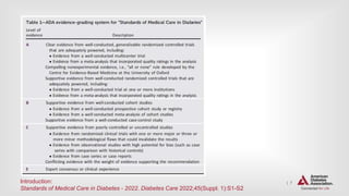 | 7
Introduction:
Standards of Medical Care in Diabetes - 2022. Diabetes Care 2022;45(Suppl. 1):S1-S2
 