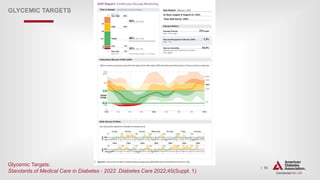| 95
GLYCEMIC TARGETS
Glycemic Targets:
Standards of Medical Care in Diabetes - 2022. Diabetes Care 2022;45(Suppl. 1)
 