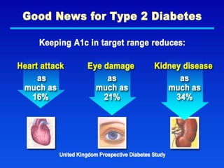 Good News for Type 2
Diabetes
 