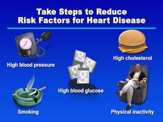 Take Steps to Reduce Risk
Factors for Heart Disease
 