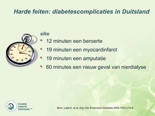 Harde feiten: diabetescomplicaties in Duitsland


         elke
            12 minuten een beroerte
           19 minuten een myocardinfarct
           19 minuten een amputatie
           60 minutes een nieuw geval van nierdialyse




                Bron: Liebl A, et al. Exp Clin Endocrinol Diabetes 2002;110(1):10-6.
 
