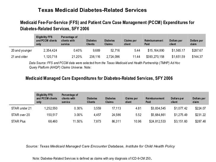 Diabetes & Texas Medicaid Savings 11 01
