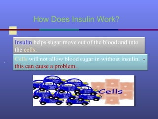 .
.
Insulin helps sugar move out of the blood and into
the cells.
Cells will not allow blood sugar in without insulin. -
this can cause a problem.
How Does Insulin Work?
 