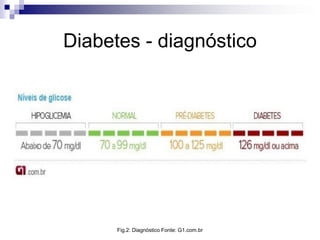 Diabetes - diagnóstico

Fig.2: Diagnóstico Fonte: G1.com.br

 
