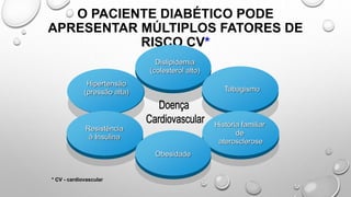 O PACIENTE DIABÉTICO PODE
APRESENTAR MÚLTIPLOS FATORES DE
RISCO CV*
Dislipidemia
(colesterol alto)
Hipertensão
(pressão alta)
Resistência
à Insulina
Obesidade
História familiar
de
aterosclerose
Tabagismo
* CV - cardiovascular
 