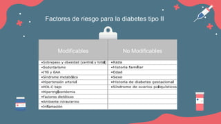 Factores de riesgo para la diabetes tipo II
Modificables No Modificables
Jupiter Venus
Mercury Neptune
 