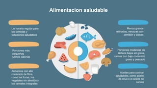 Alimentacion saludable
Un horario regular para
las comidas y
colaciones saludables
Porciones más
pequeñas
Menos calorías
Alimentos con alto
contenido de fibra,
como las frutas, los
vegetales sin almidón y
los cereales integrales
Menos granos
refinados, verduras con
almidón y dulces
Porciones modestas de
lácteos bajos en grasa,
carnes con bajo contenido
graso y pescado
Aceites para cocinar
saludables, como aceite
de oliva o el aceite de
canola
 