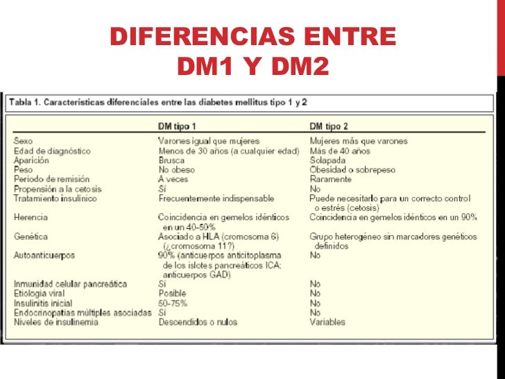 Diabetes Mellitus tipo 2 Diabetes Mellitus tipo 2