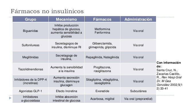 Diabetes tratamiento Diabetes tratamiento