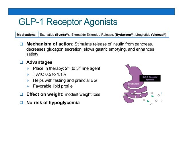 Byetta For Weight Loss Diabetes
