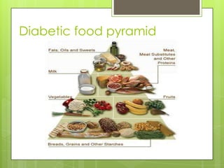 Diabetic food pyramid
 