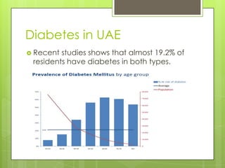Diabetes in UAE
 Recent studies shows that almost 19.2% of
 residents have diabetes in both types.
 