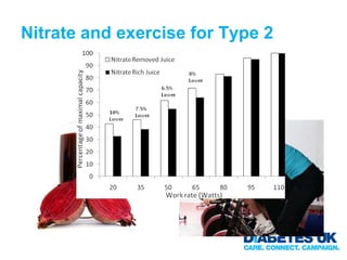 Nitrate and exercise for Type 2
 