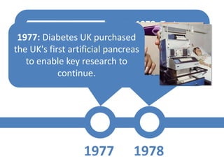 1978: Measurement             1978: Tests
     of blood glucose
 1977: Diabetes UK purchased demonstrate safety
the UK'sat home shown and feasibility of
  levels first artificial pancreas
   to enable key researchinsulin pumps for the
    to improve glucose to
          control
            continue.              first time




                 1977         1978
 