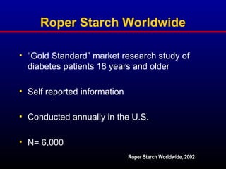 Roper Starch Worldwide
• “Gold Standard” market research study of
diabetes patients 18 years and older
• Self reported information
• Conducted annually in the U.S.
• N= 6,000
Roper Starch Worldwide, 2002
 