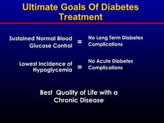 Ultimate Goals Of Diabetes
Treatment
Sustained Normal Blood
Glucose Control
Lowest Incidence of
Hypoglycemia
No Long Term Diabetes
Complications
No Acute Diabetes
Complications
=
=
Best Quality of Life with a
Chronic Disease
 