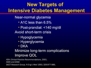 New Targets of
Intensive Diabetes Management
Near-normal glycemia
• A1C less than 6.5%
• Post-prandial: <140 mg/dl
Avoid short-term crisis
• Hypoglycemia
• Hyperglycemia
• DKA
Minimize long-term complications
Improve QOL
ADA: Clinical Practice Recommendations, 2001.
AACE and EASD
DCCT Research Group, N Engl J Med 1993, 329:977-986.
 
