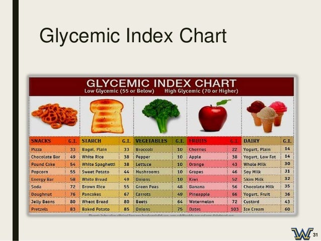 Food Chart For Type 1 Diabetes