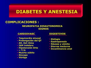 DIABETES Y ANESTESIA
COMPLICACIONES :
NEUROPATIA DISAUTONOMICA
SIGNOS
CARDIOVASC
• Taquicardia sinusal
• Prolongación del QT
• Alt. Del ritmo
• IAM indoloro
• Hipotensión Orto
• ~ T/A
• Muerte súbita
• Síncope
• Vértigo
DIGESTIVOS
 Disfagia
 Gastroparesia
 Náusea y vómito
 Diarrea nocturna
 Incontinencia anal
 