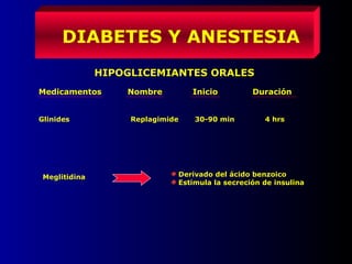 DIABETES Y ANESTESIA
HIPOGLICEMIANTES ORALES
Medicamentos Nombre Inicio Duración
Glinides Replagimide 30-90 min 4 hrs
Meglitidina Derivado del ácido benzoico
Estimula la secreción de insulina
 