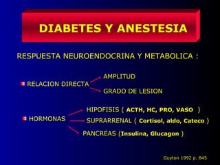 DIABETES Y ANESTESIA
RESPUESTA NEUROENDOCRINA Y METABOLICA :
RELACION DIRECTA
AMPLITUD
GRADO DE LESION
HORMONAS
HIPOFISIS ( ACTH, HC, PRO, VASO )
SUPRARRENAL ( Cortisol, aldo, Cateco )
PANCREAS (Insulina, Glucagon )
Guyton 1992 p. 845
 