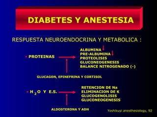 DIABETES Y ANESTESIA
RESPUESTA NEUROENDOCRINA Y METABOLICA :
• PROTEINAS
ALBUMINA
PRE-ALBUMINA
PROTEOLISIS
GLUCONEOGENESIS
BALANCE NITROGENADO (-)
GLUCAGON, EPINEFRINA Y CORTISOL
• H O Y E.S.
RETENCION DE Na
ELIMINACION DE K
GLUCOGENOLISIS
GLUCONEOGENESIS
ALDOSTERONA Y ADH
2
Yoshikuyi anesthesiology, 92
 
