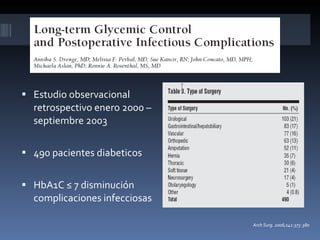 Estudio observacional retrospectivo enero 2000 – septiembre 2003 490 pacientes diabeticos HbA1C ≤ 7 disminución  complicaciones infecciosas Arch Surg. 2006;141:375-380 