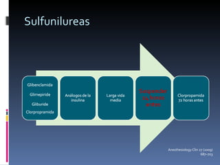 Sulfunilureas Anesthesiology Clin 27 (2009) 687–703 