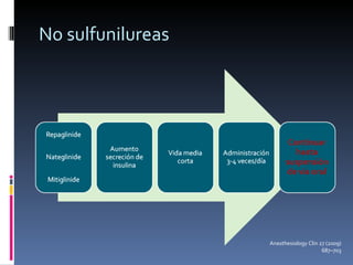 No sulfunilureas Anesthesiology Clin 27 (2009) 687–703 