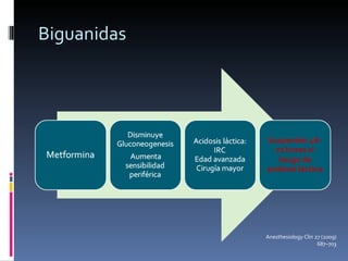 Biguanidas Anesthesiology Clin 27 (2009) 687–703 