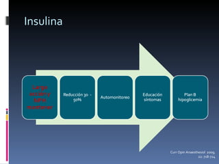 Insulina Curr Opin Anaesthesiol  2009; 22: 718-724 