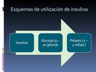 Esquemas de utilización de insulina 