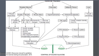 ACSM’s Resources manual for guidelines
for exercise testing and prescription. 2014.
 