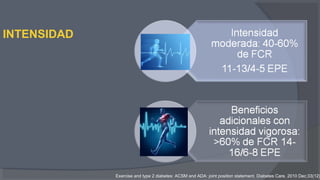 INTENSIDAD
Exercise and type 2 diabetes: ACSM and ADA: joint position statement. Diabetes Care. 2010 Dec;33(12)
 
