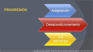 PROGRESIÓN
Exercise and type 2 diabetes: ACSM and ADA: joint position statement. Diabetes Care. 2010 Dec;33(12)
 