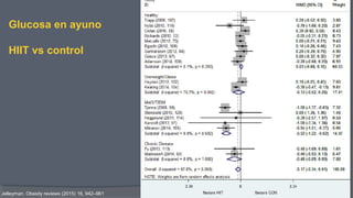 Glucosa en ayuno
HIIT vs control
Jelleyman. Obesity reviews (2015) 16, 942–961
 