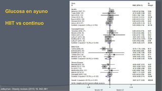 Glucosa en ayuno
HIIT vs continuo
Jelleyman. Obesity reviews (2015) 16, 942–961
 