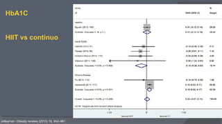 HbA1C
HIIT vs continuo
Jelleyman. Obesity reviews (2015) 16, 942–961
 