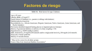 Factores de riesgo
 