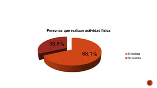 Personas que realizan actividad física
SI realiza
No realiza
68.1%
38,8%
 