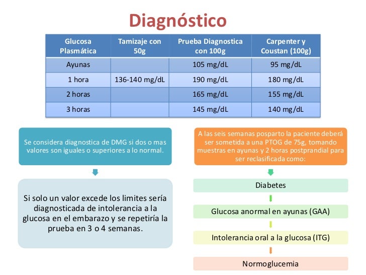 Diabetes y embarazo