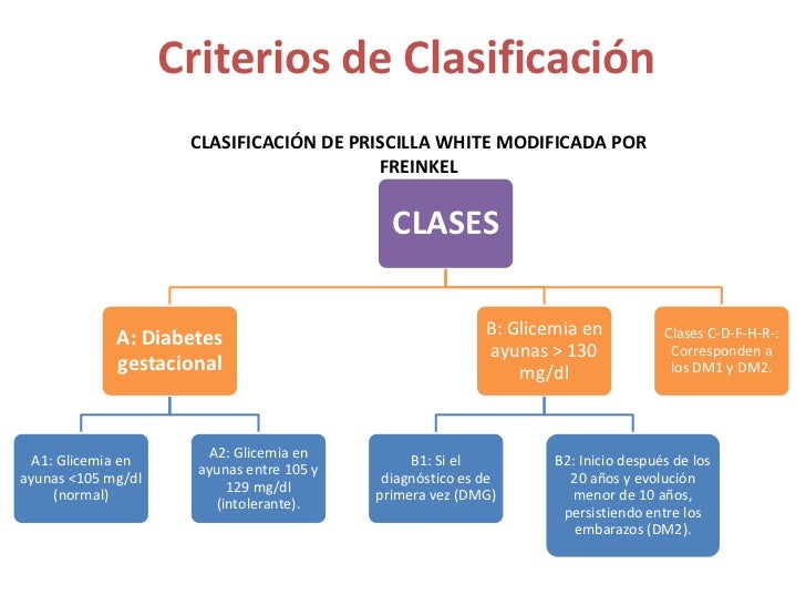 Diabetes y embarazo Diabetes y embarazo
