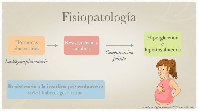 Diabetes y Embarazo Diabetes y Embarazo