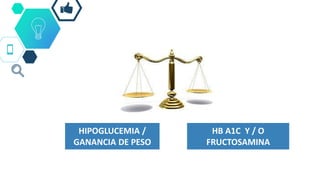 HIPOGLUCEMIA /
GANANCIA DE PESO
HB A1C Y / O
FRUCTOSAMINA
 