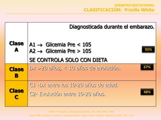 DIABETES GESTACIONAL
                                                            CLASIFICACIÓN: Prisilla White


                                              Diagnosticada durante el embarazo.


Clase   A1  Glicemia Pre < 105
  A     A2  Glicemia Pre > 105                                                                                 92%

        SE CONTROLA SOLO CON DIETA
Clase   Dx >20 años, < 10 años de evolución.                                                                    67%

  B
        C1 -Dx entre los 10-20 años de edad.
Clase                                                                                                           48%
        C2- Evolución entre 10-20 años.
  C

                          White P. Pregnancy complicating diabetes. Am J Med 1949, 7:609
        Landon MB, Catalano P, Gabbe S. Diabetes Mellitus. Gabbe, Niebyl, Simpson Obstetricia 2004, 1081-1116
 