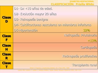 DIABETES GESTACIONAL
                                                              CLASIFICACIÓN: Prisilla White
        D1- Dx <10 años de edad.
        D2- Evolución mayor 20 años
Clase
      D3- Reinopatía benigna
  D
      D4- Calcificaciones vasculares en miembros inferiores
        D5-Hipertensión                                                                         32%
Clase                                                                              Nefropatía. Proteinuria
  F                                                                                                               <13%
Clase
                                                                                                             Cardiopatía
  H
Clase
                                                                                 Retinopatía proliferativa
  R
Clase
                                                                                                Transplante renal
  T                         White P. Pregnancy complicating diabetes. Am J Med 1949, 7:609
          Landon MB, Catalano P, Gabbe S. Diabetes Mellitus. Gabbe, Niebyl, Simpson Obstetricia 2004, 1081-1116
 