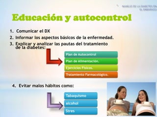 Educación y autocontrol
1. Comunicar el DX
2. Informar los aspectos básicos de la enfermedad.
3. Explicar y analizar las pautas del tratamiento
   de la diabetes:
                          Plan de Autocontrol

                          Plan de Alimentación.

                          Ejercicios Físicos.

                          Tratamiento Farmacológico.


 4. Evitar malos hábitos como:

                          Tabaquismo

                          alcohol

                          Stres
 