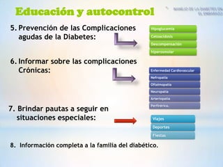 Educación y autocontrol
5. Prevención de las Complicaciones             Hipoglucemia

   agudas de la Diabetes:                       Cetoacidosis

                                                Descompensación

                                                hiperosmolar

6. Informar sobre las complicaciones
   Crónicas:                                    Enfermedad Cardiovascular

                                                Nefropatía

                                                Oftalmopatía

                                                Neuropatía

                                                Arteriopatía

                                                Perfirérica.
7. Brindar pautas a seguir en
   situaciones especiales:                       Viajes

                                                 Deportes

                                                 Fiestas

8. Información completa a la familia del diabético.
 