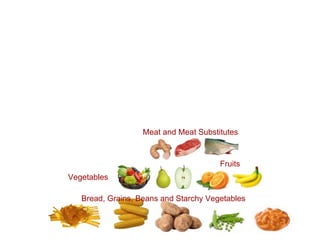 Bread, Grains, Beans and Starchy Vegetables  Fruits  Vegetables  Meat and Meat Substitutes   